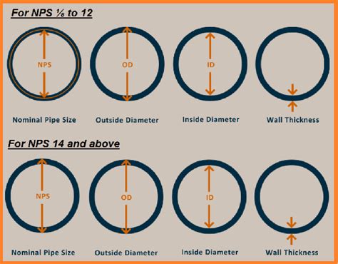 tubing thickness calculator